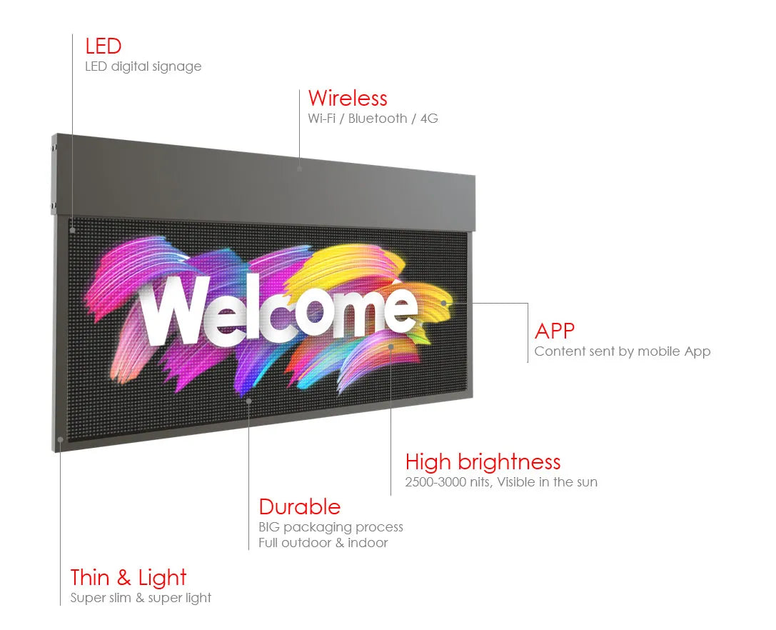 Digital Window Sign – LEDifySIGN